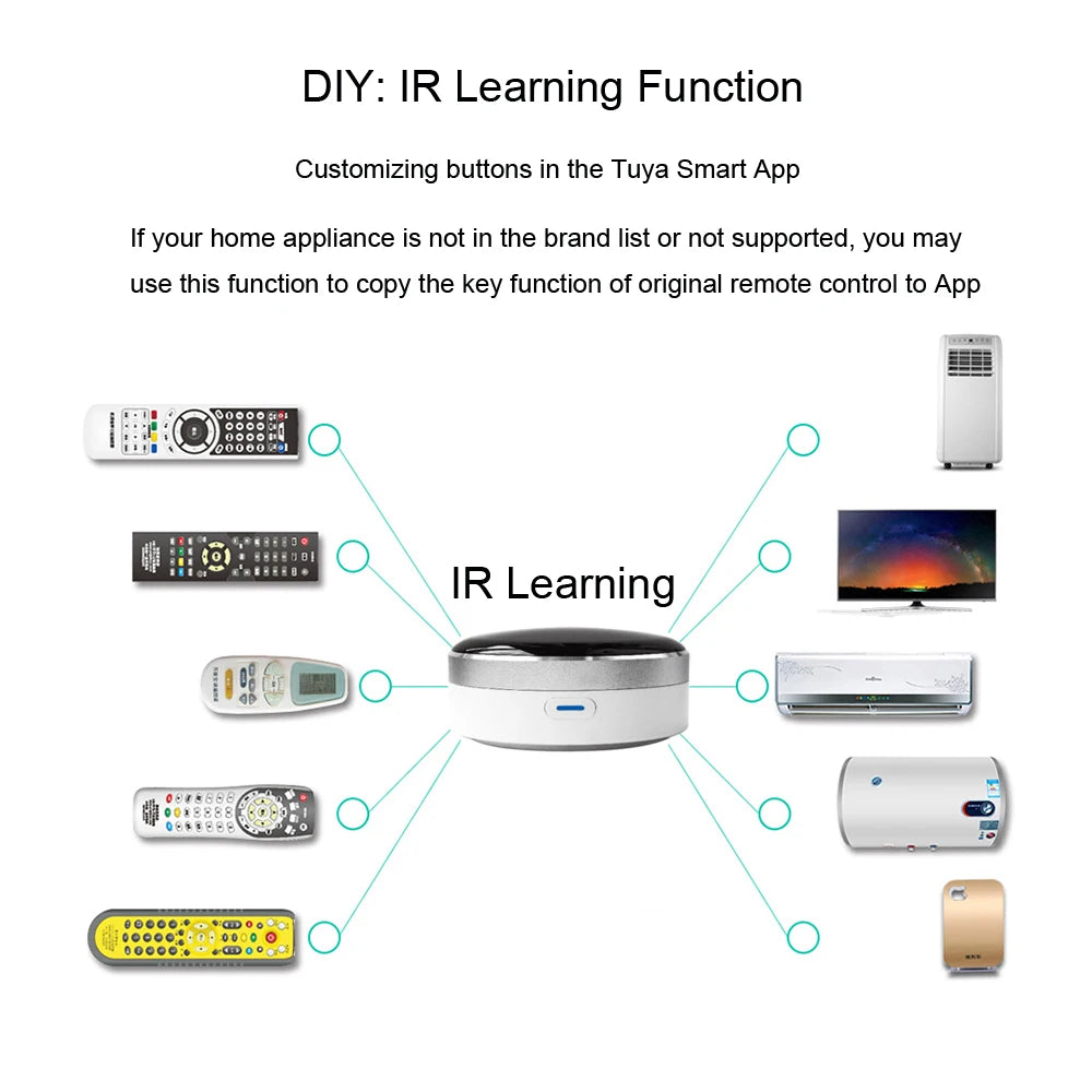 Cloudraker Tuya Smart Universal Infrared Remote Control IR Blaster App Control Works with Alexa Google Home Siri Voice Commands